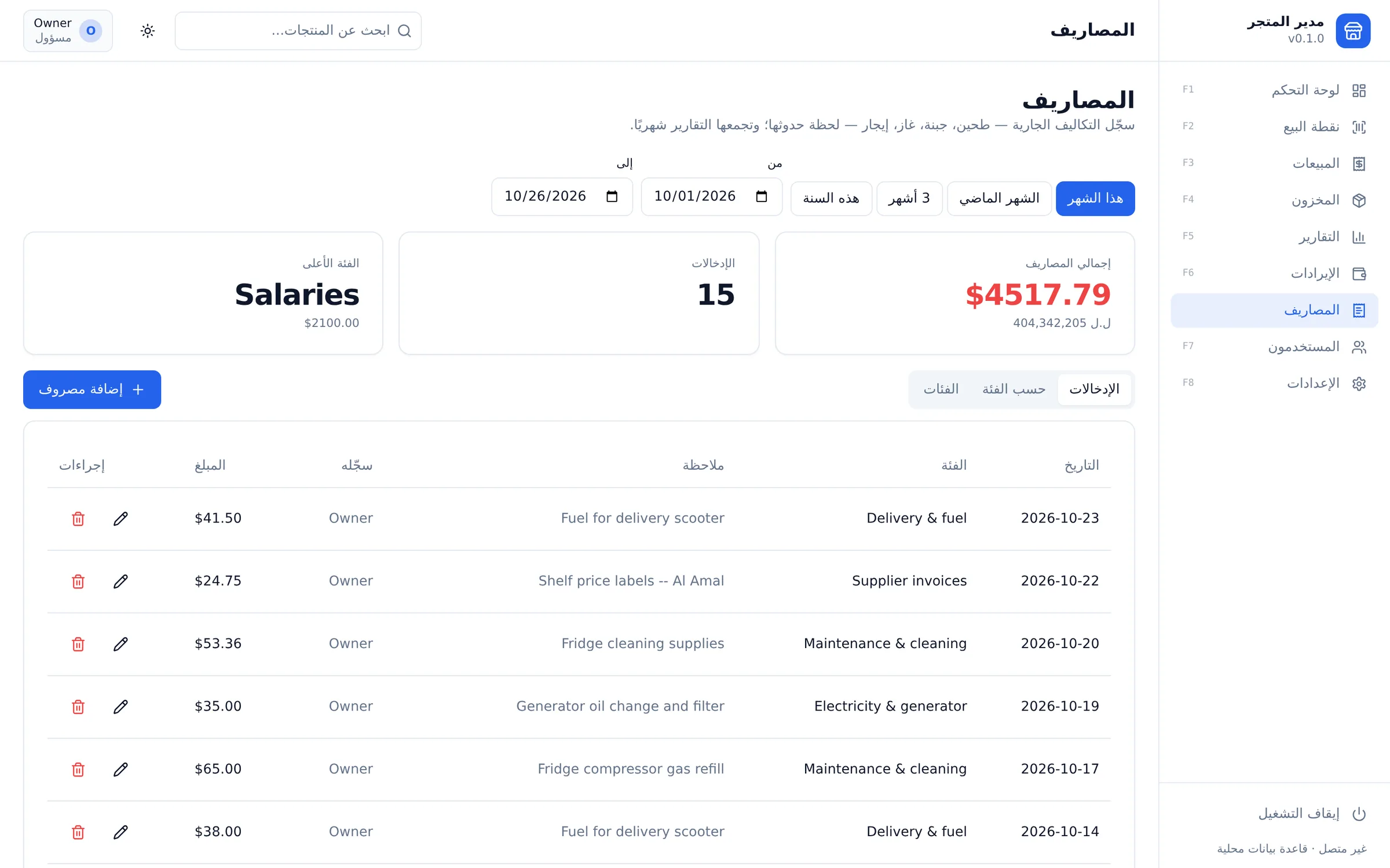 مصاريف هذا الشهر: 15 إدخالًا بمجموع 4,517.79$، والرواتب أكبر فئة