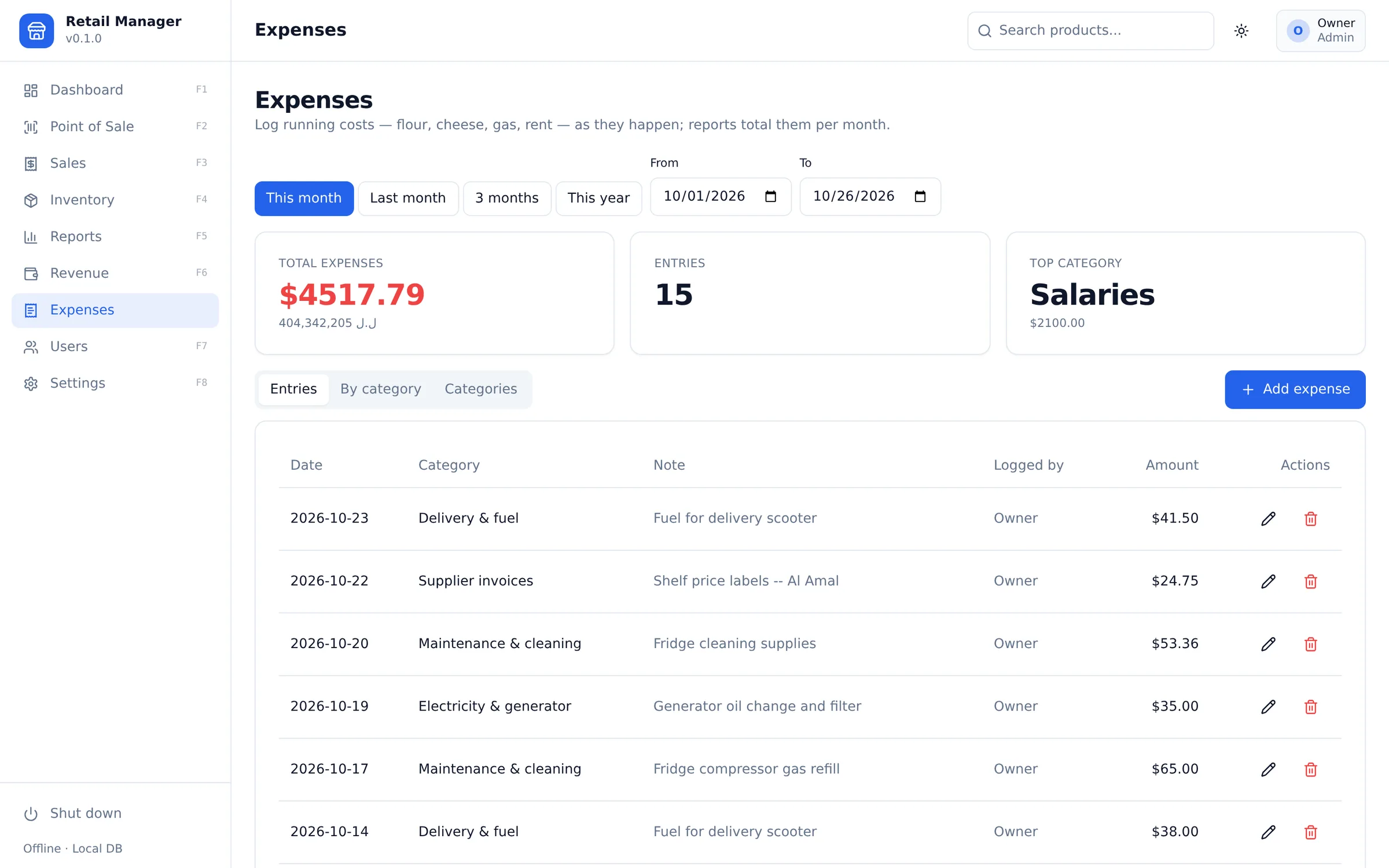 This month's expenses: 15 entries totalling $4,517.79, with salaries the largest category