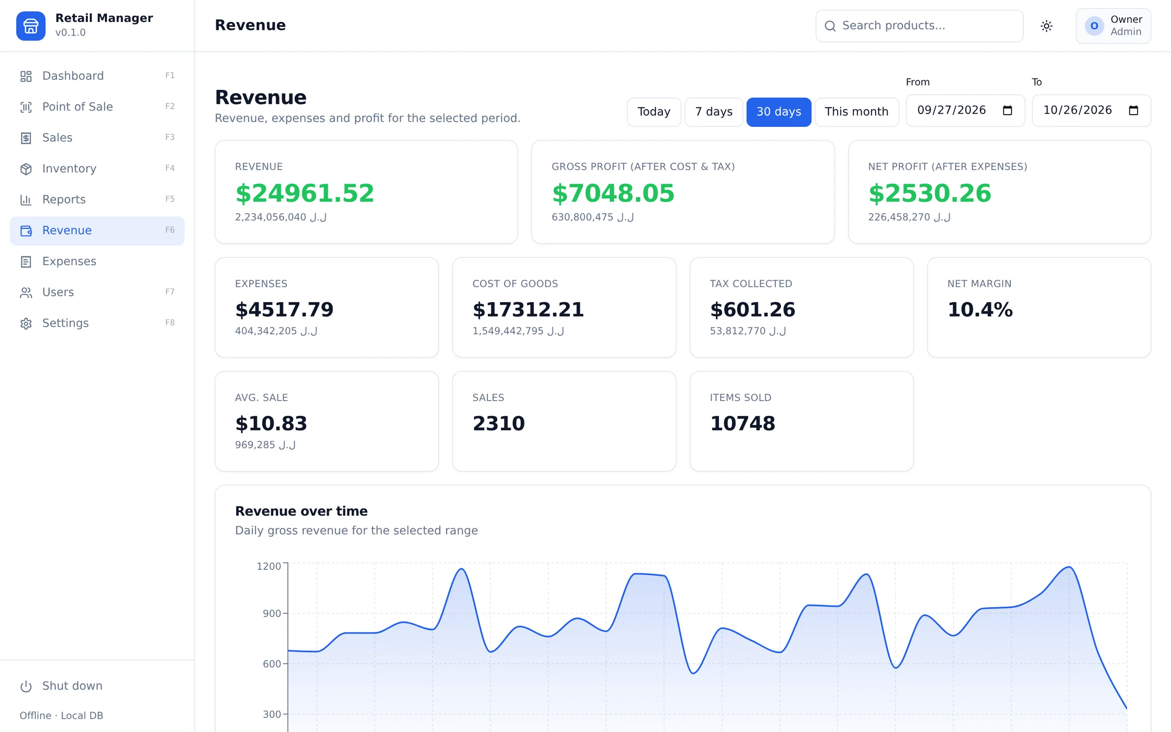Retail Manager's revenue page for the last 30 days: $24,961.52 in sales, $4,517.79 in expenses, $2,530.26 net profit, and revenue by day